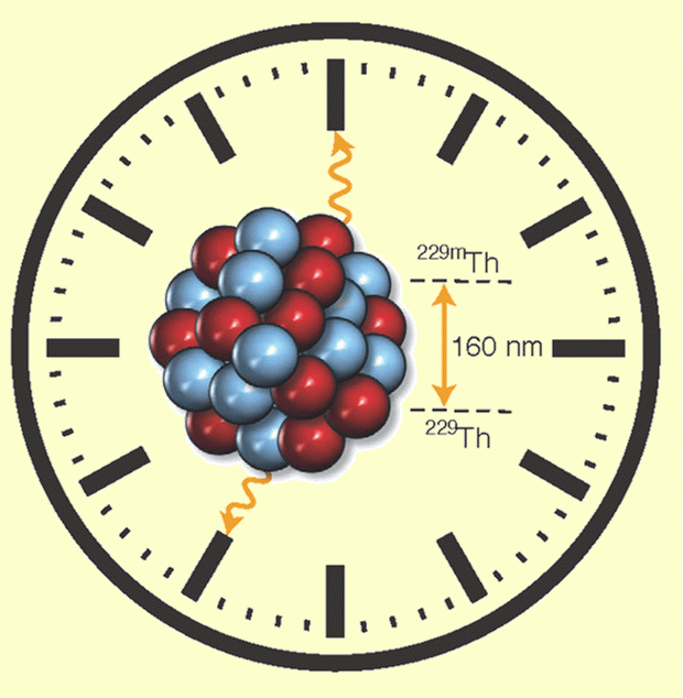 nuclear-clock