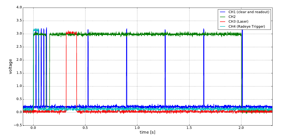 radeye_ctrl_signals