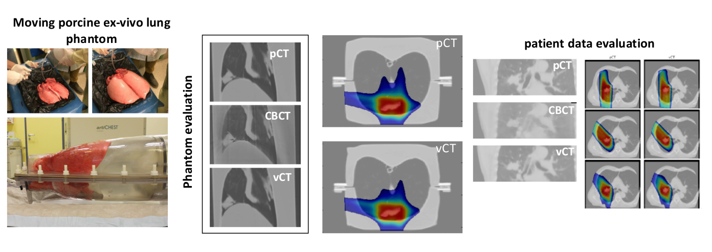 Figure2