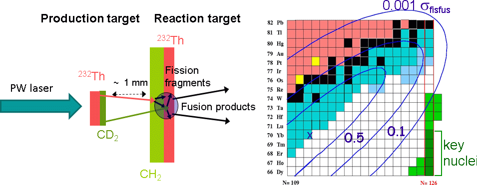 fission-fusion