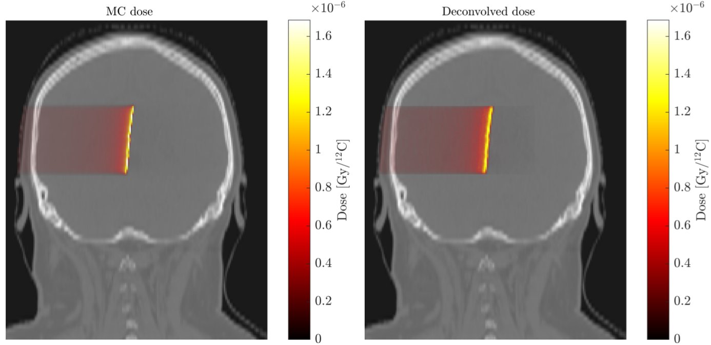 FIGURE2_dose_deconvolution