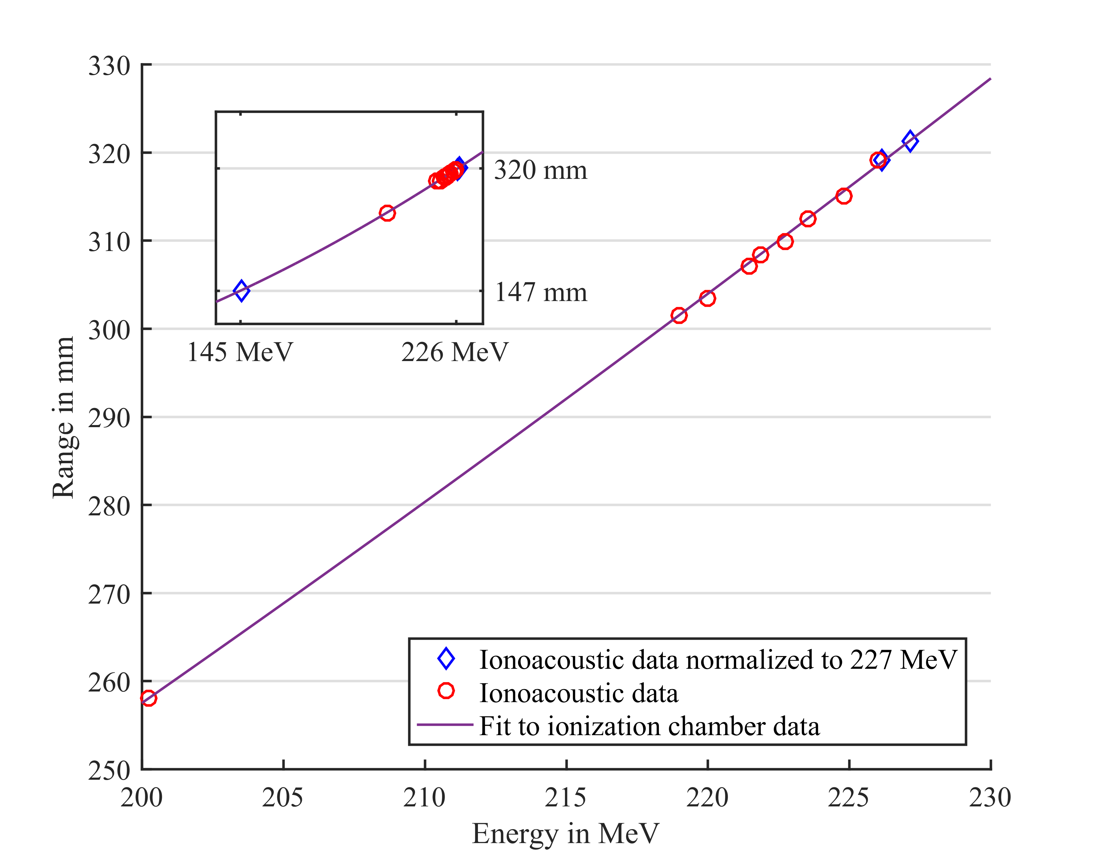 figure2_website_iono