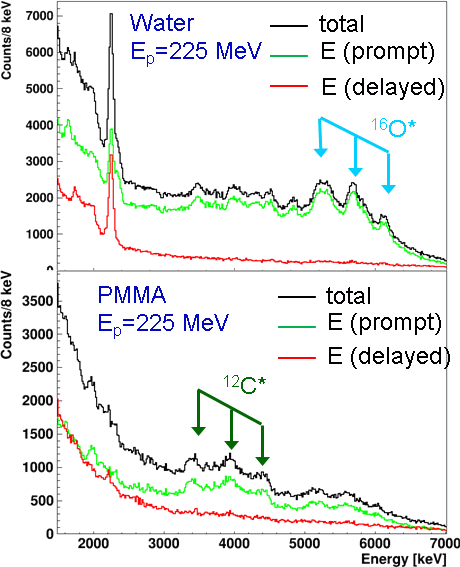 prompt-gamma-spectrum