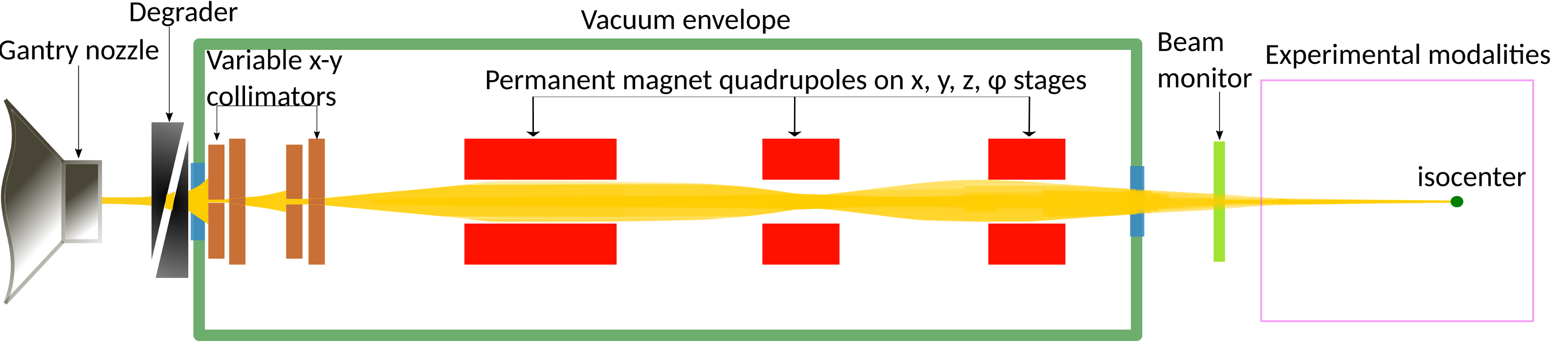 beamline_schematic