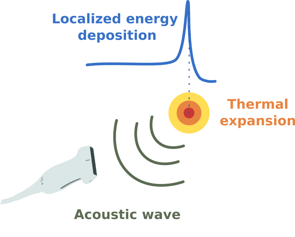 ia_schematic