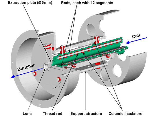 rfq1