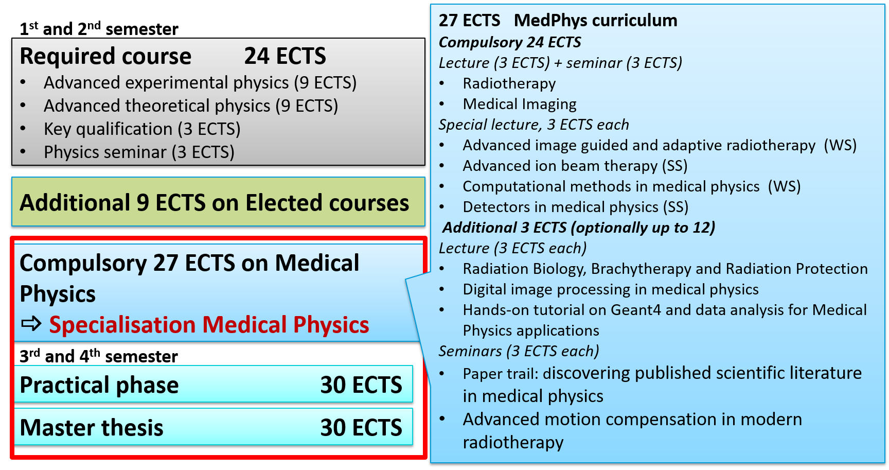 lmu physics master thesis